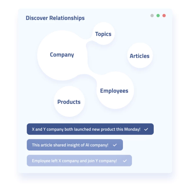 Illustration showing Diffbot relationship discovery insights 